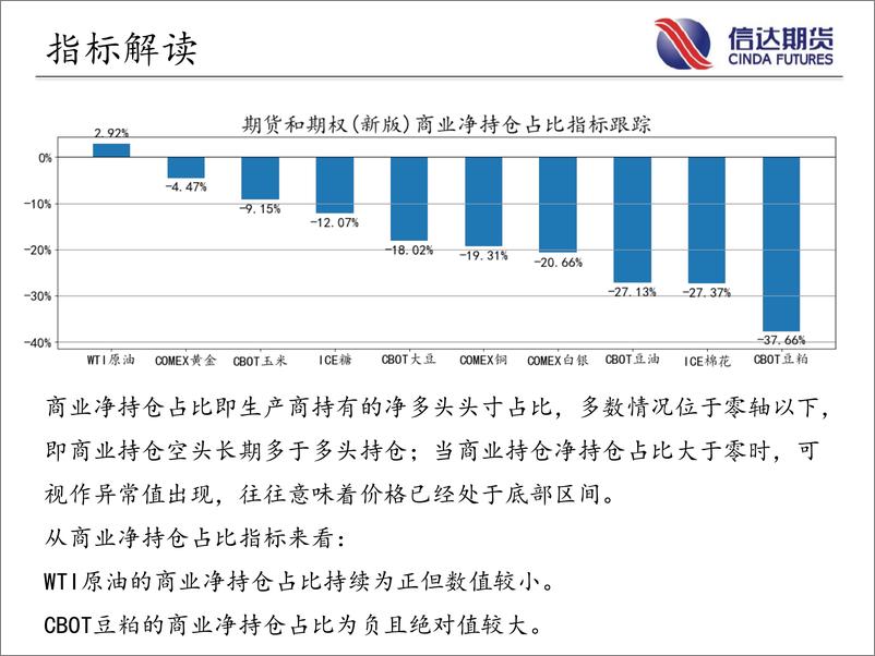 《商品期货CFTC持仓跟踪-20230716-信达期货-18页》 - 第5页预览图