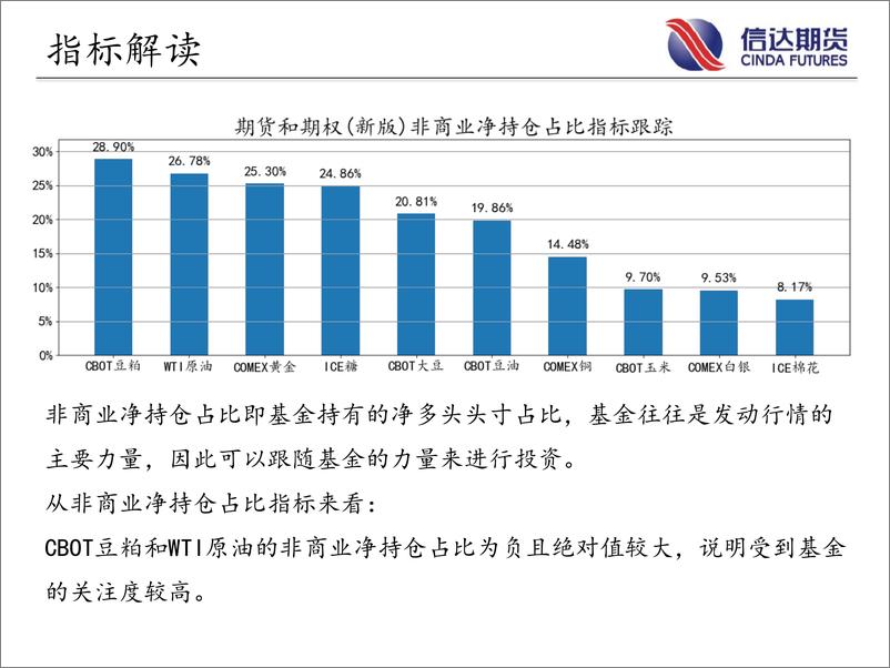 《商品期货CFTC持仓跟踪-20230716-信达期货-18页》 - 第6页预览图