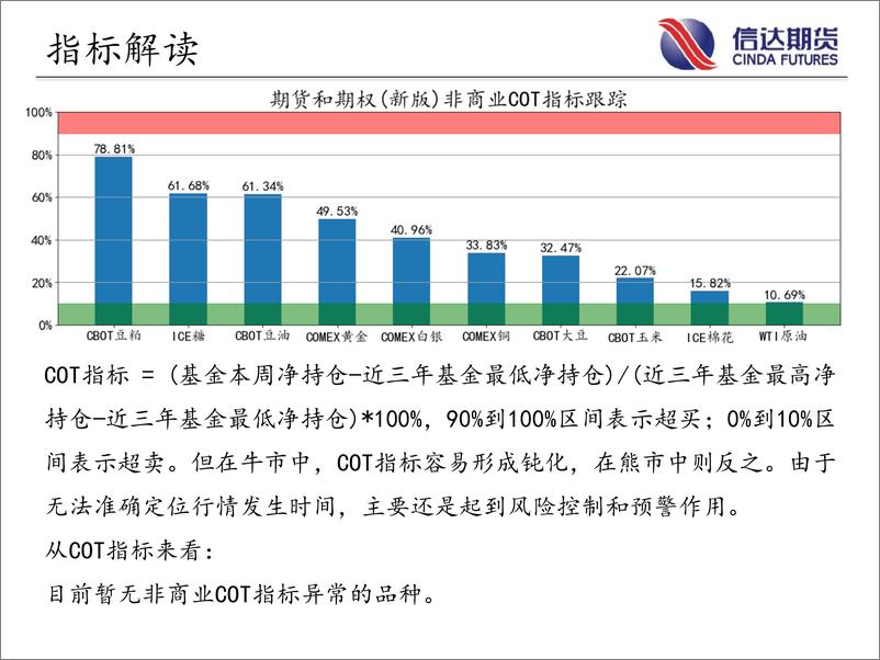 《商品期货CFTC持仓跟踪-20230716-信达期货-18页》 - 第7页预览图