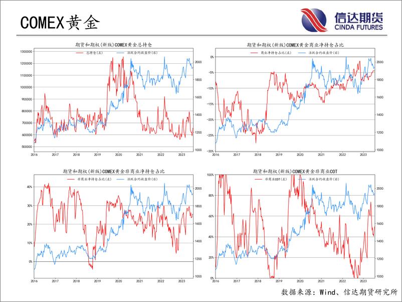 《商品期货CFTC持仓跟踪-20230716-信达期货-18页》 - 第8页预览图