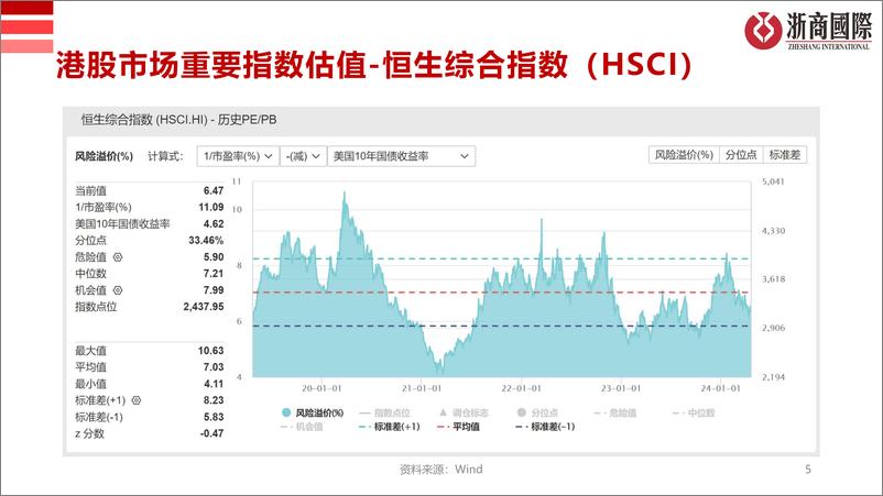 《港股市场估值-240421-浙商国际-16页》 - 第5页预览图