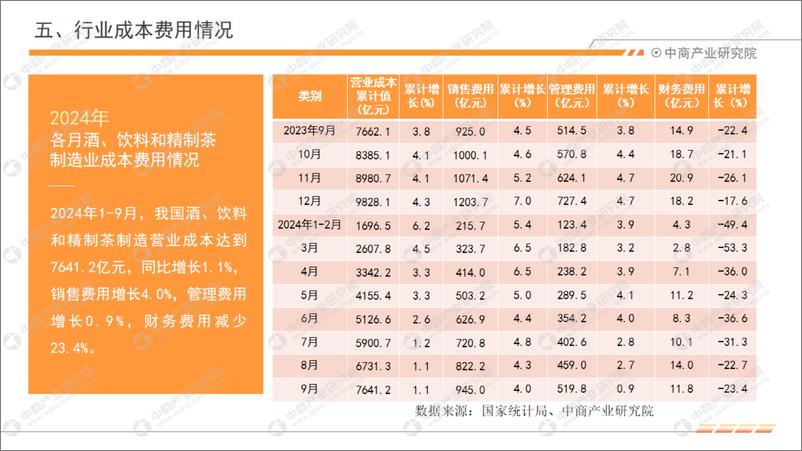 《2024年1-9月中国饮料行业经济运行月度报告》 - 第8页预览图