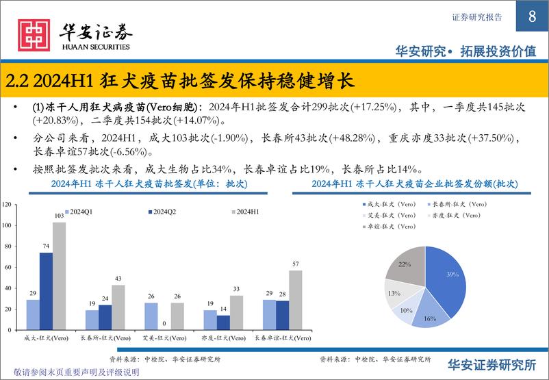 《2024H1疫苗批签发专题_HPV整体增速下滑_流感疫苗加快起势-华安证券》 - 第8页预览图