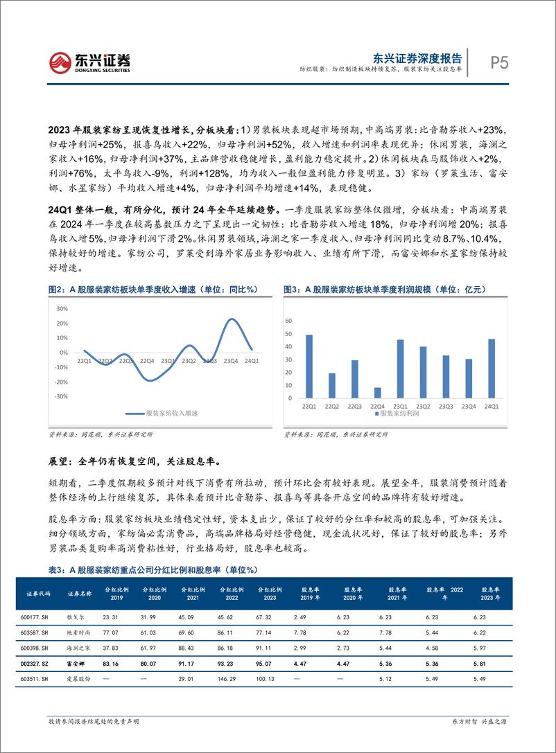 《纺织服装行业报告：纺织制造板块持续复苏，服装家纺关注股息率-240528-东兴证券-10页》 - 第5页预览图