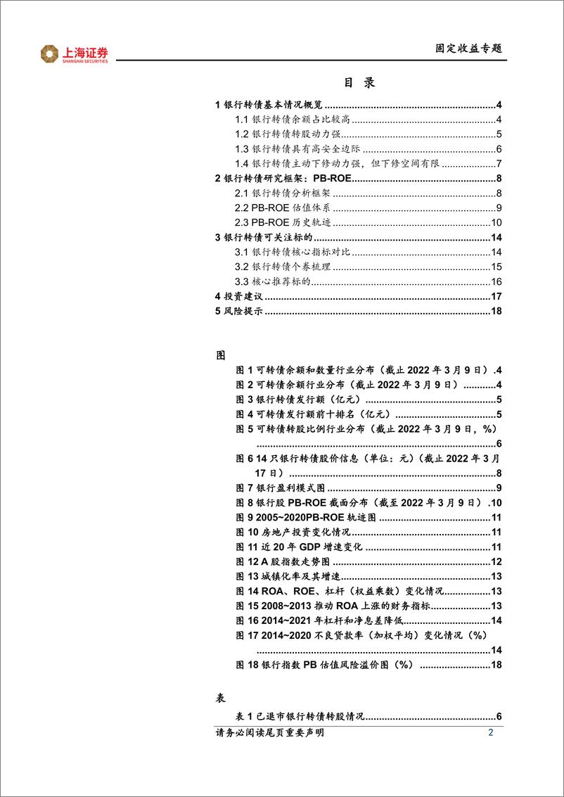 《固定收益专题：数字化转型下银行转债投资策略-20220330-上海证券-19页》 - 第3页预览图