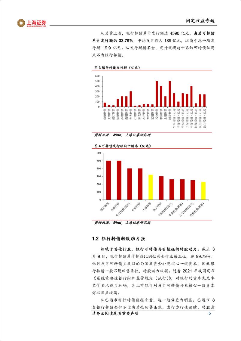 《固定收益专题：数字化转型下银行转债投资策略-20220330-上海证券-19页》 - 第6页预览图