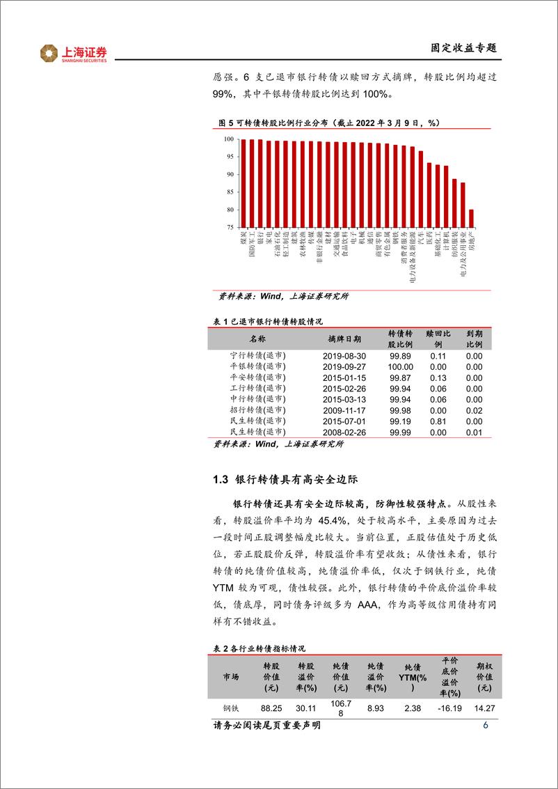 《固定收益专题：数字化转型下银行转债投资策略-20220330-上海证券-19页》 - 第7页预览图