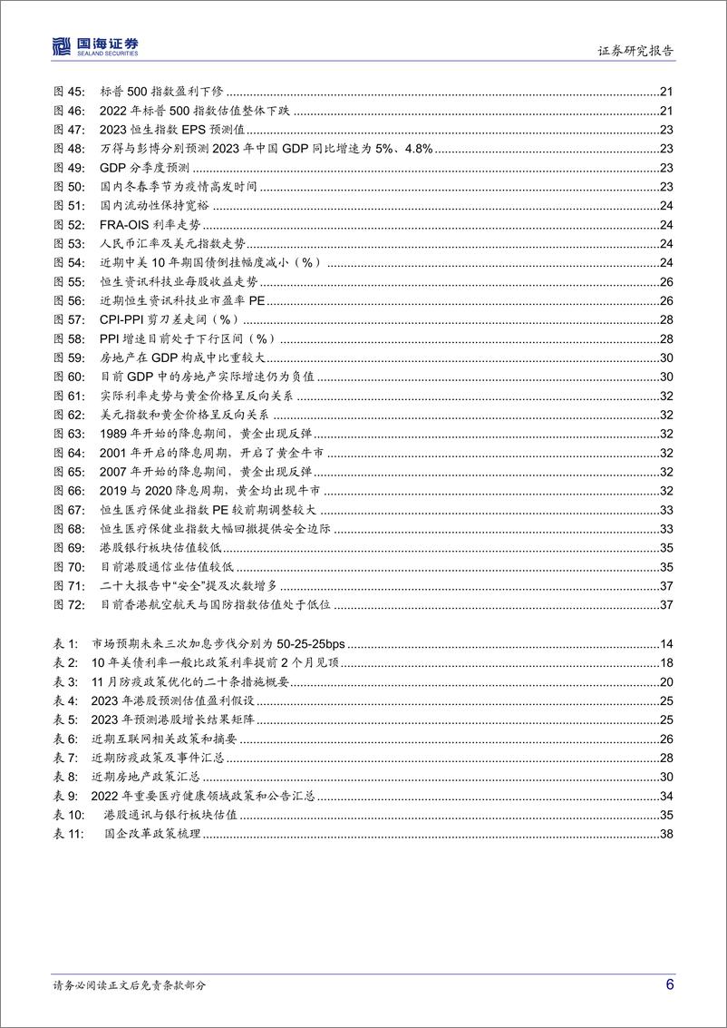 《2023年港股展望：充满希望的N或M型-20221208-国海证券-40页》 - 第7页预览图