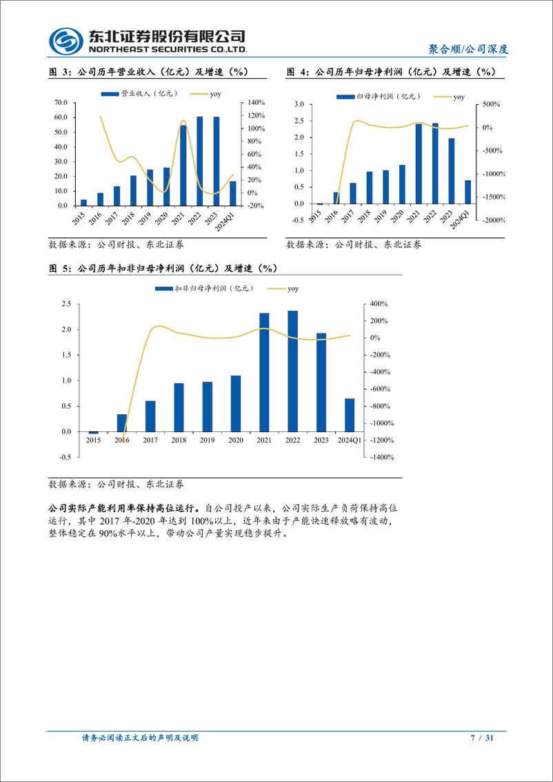 《聚合顺(605166)国内差异化锦纶领军企业-240709-东北证券-31页》 - 第7页预览图