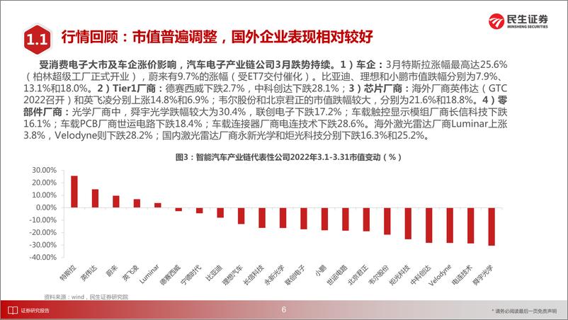 《汽车电子行业：市场回调不改景气赛道，坚守汽车电子科技股长期价值-20220404-民生证券-41页》 - 第8页预览图