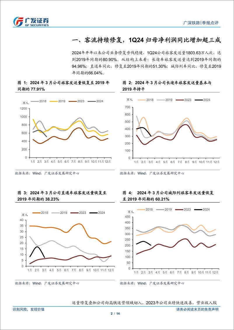 《广深铁路(601333)成长逻辑持续显现，期待路产价值重估-240506-广发证券-14页》 - 第2页预览图