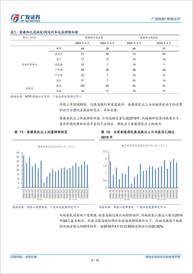 《广深铁路(601333)成长逻辑持续显现，期待路产价值重估-240506-广发证券-14页》 - 第5页预览图