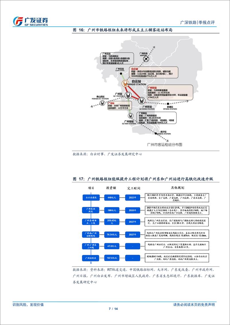 《广深铁路(601333)成长逻辑持续显现，期待路产价值重估-240506-广发证券-14页》 - 第7页预览图