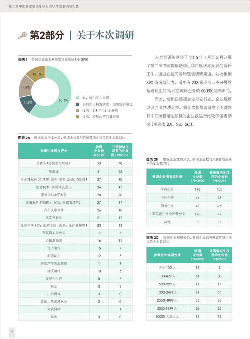 《第二届中国管理培训生项目现状与发展调研报告-48页-WN9》 - 第6页预览图