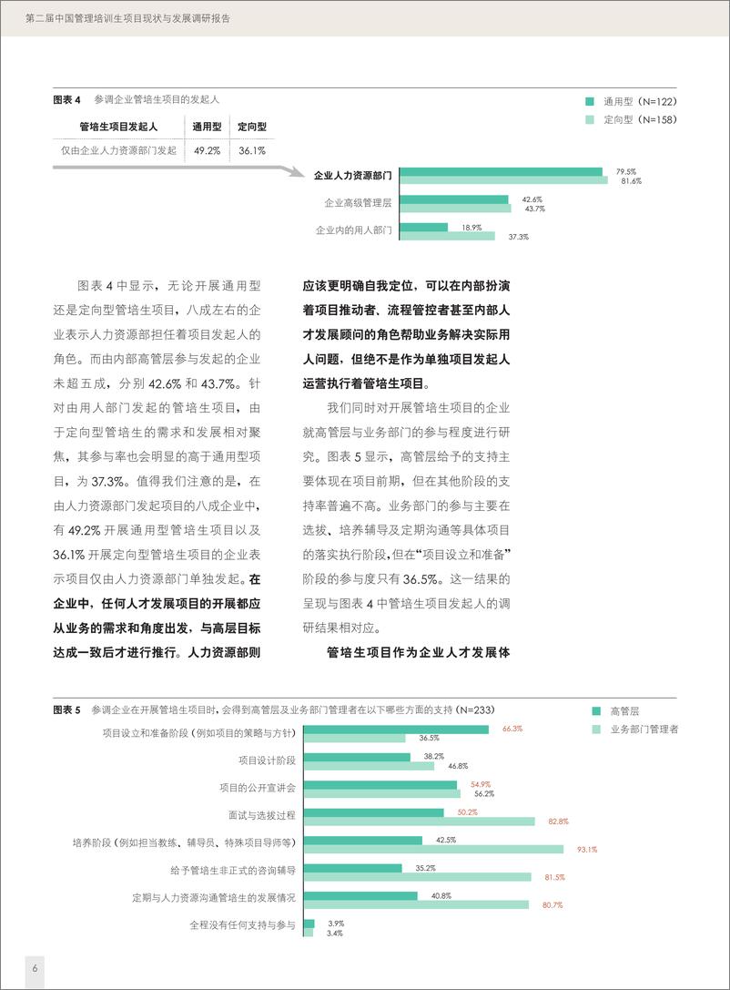 《第二届中国管理培训生项目现状与发展调研报告-48页-WN9》 - 第8页预览图