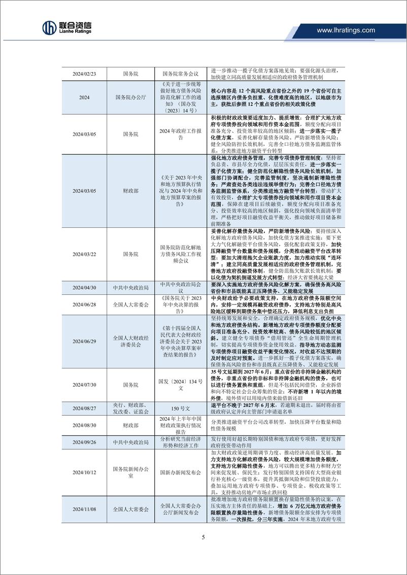 《2024年地方政府债券市场回顾及展望：“一揽子化债方案”有序推进，增量财政政策效应将持续释放-241230-联合资信-16页》 - 第5页预览图