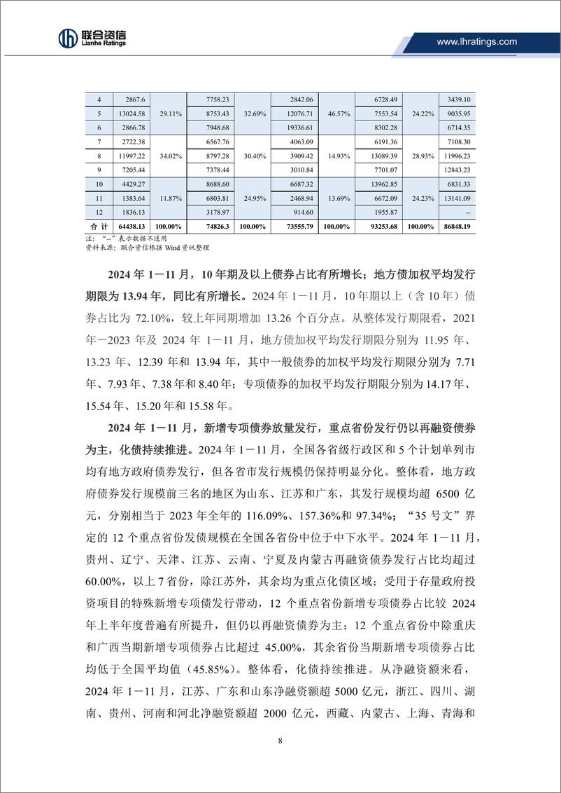 《2024年地方政府债券市场回顾及展望：“一揽子化债方案”有序推进，增量财政政策效应将持续释放-241230-联合资信-16页》 - 第8页预览图