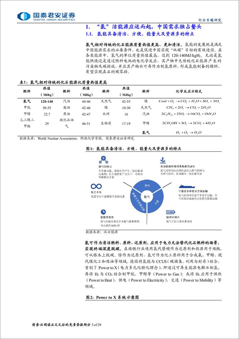 《国泰君安-氢能专题报告：氢洁能源应运而起，中国需求独占鳌头》 - 第3页预览图