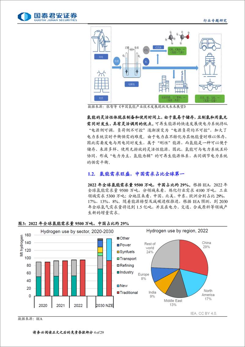 《国泰君安-氢能专题报告：氢洁能源应运而起，中国需求独占鳌头》 - 第4页预览图