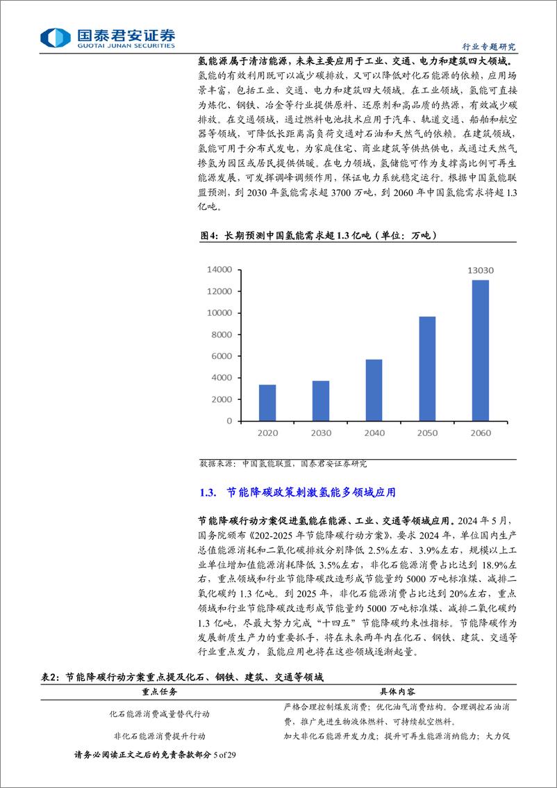 《国泰君安-氢能专题报告：氢洁能源应运而起，中国需求独占鳌头》 - 第5页预览图