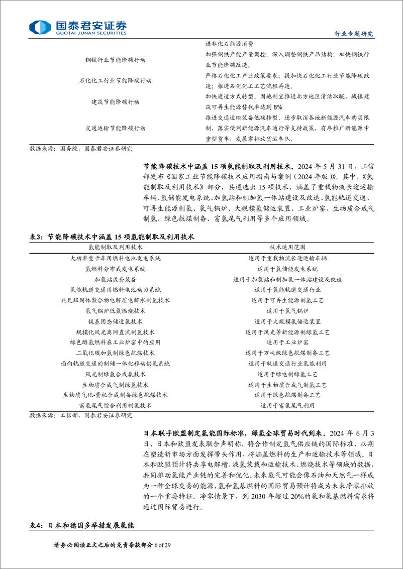 《国泰君安-氢能专题报告：氢洁能源应运而起，中国需求独占鳌头》 - 第6页预览图