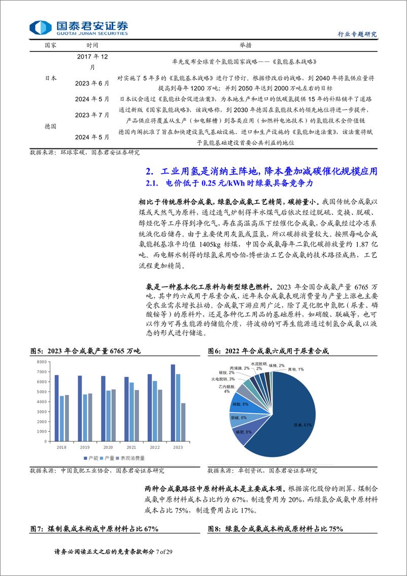 《国泰君安-氢能专题报告：氢洁能源应运而起，中国需求独占鳌头》 - 第7页预览图