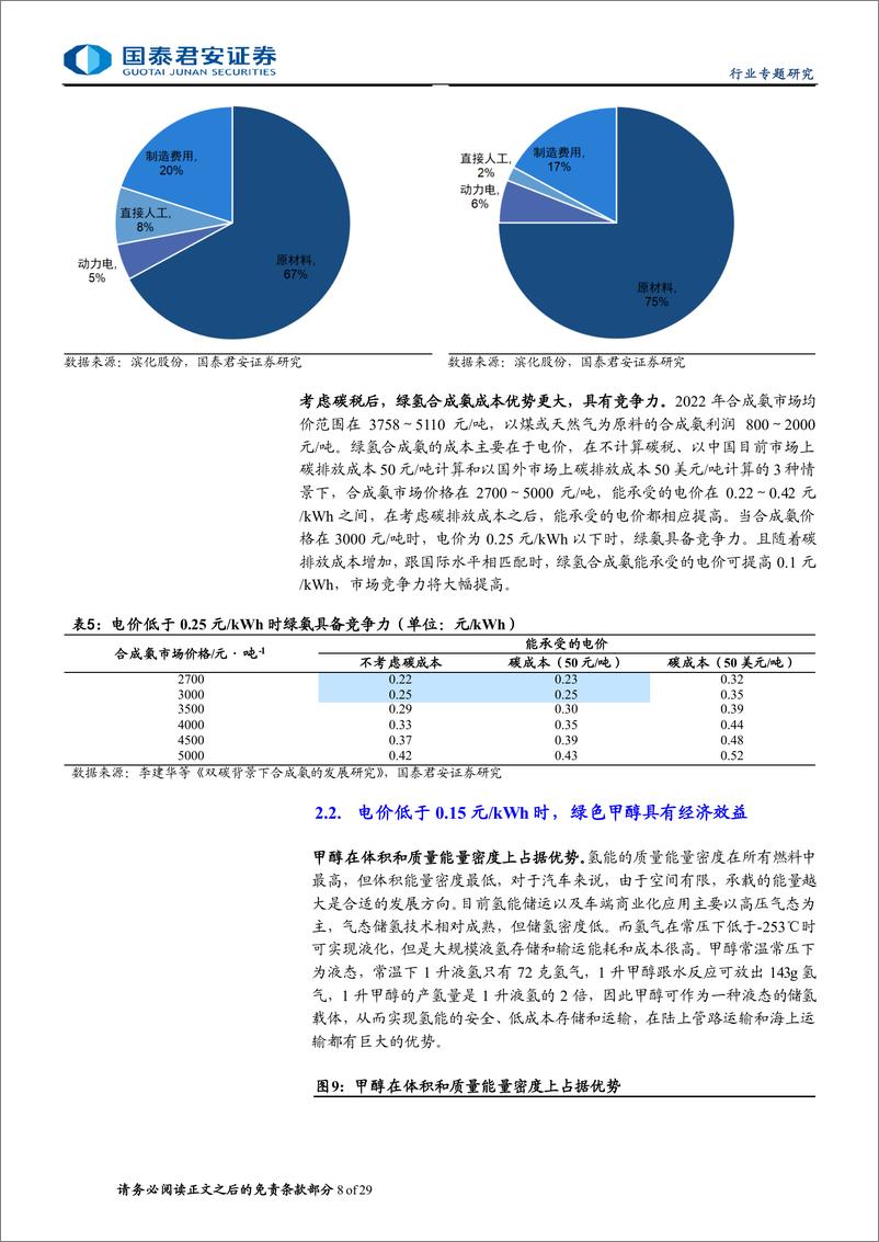 《国泰君安-氢能专题报告：氢洁能源应运而起，中国需求独占鳌头》 - 第8页预览图