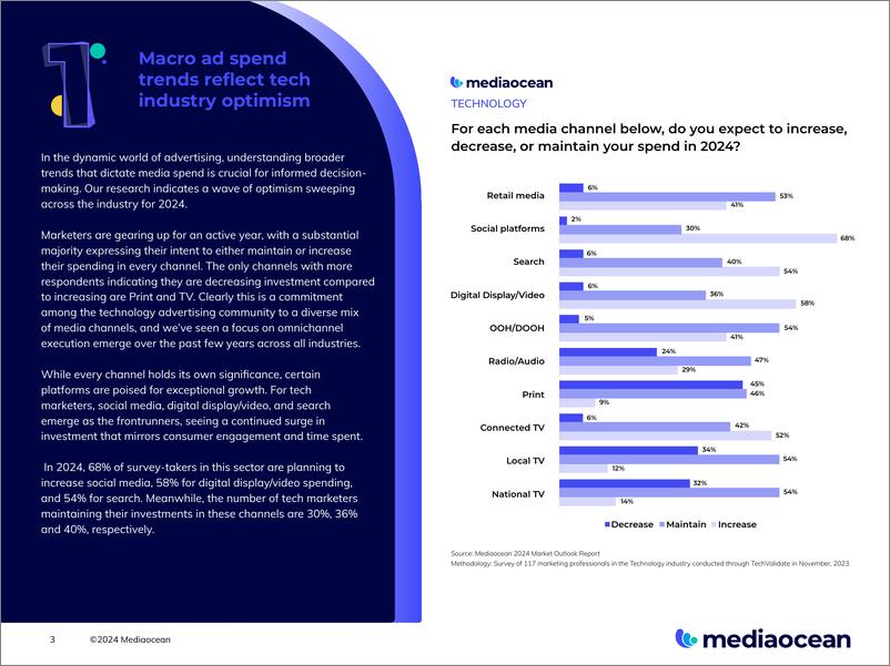 《Mediaocean：2024科技广告展望报告（英文版）》 - 第3页预览图