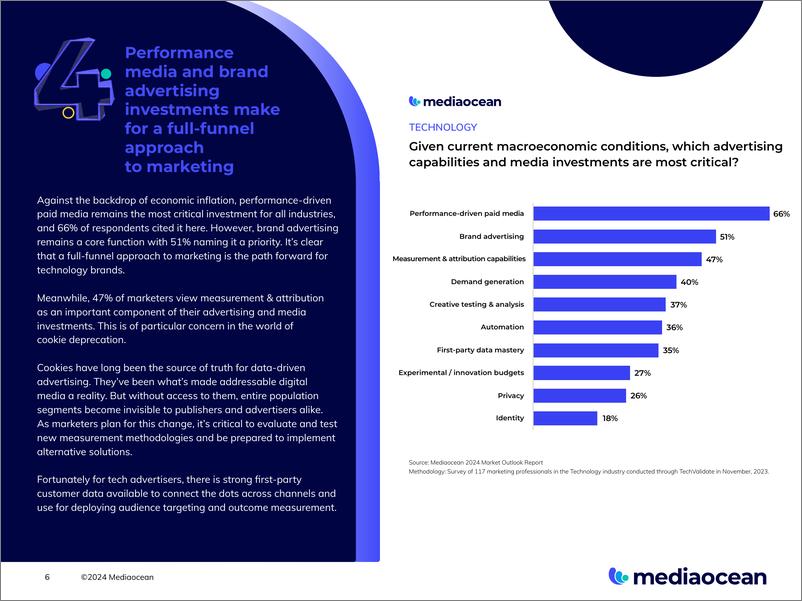 《Mediaocean：2024科技广告展望报告（英文版）》 - 第6页预览图