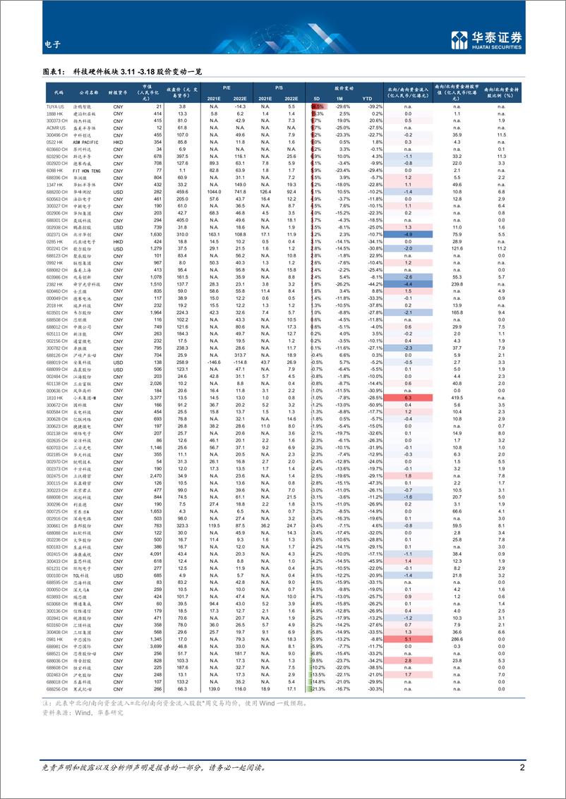 《电子行业：PC电动车需求出现疲软信号-20220320-华泰证券-18页》 - 第3页预览图