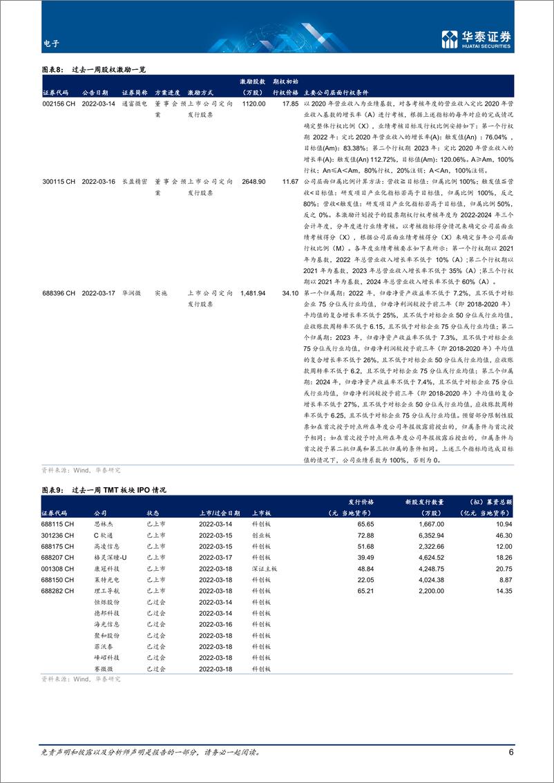 《电子行业：PC电动车需求出现疲软信号-20220320-华泰证券-18页》 - 第7页预览图