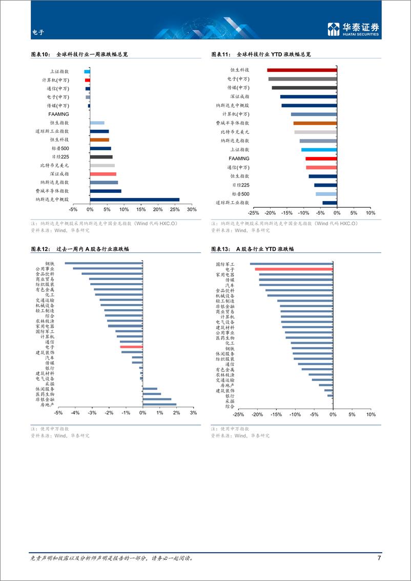 《电子行业：PC电动车需求出现疲软信号-20220320-华泰证券-18页》 - 第8页预览图