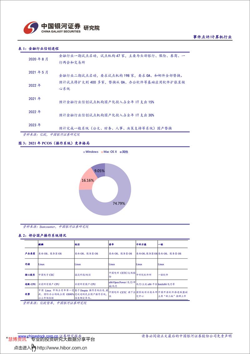 《计算机&电子行业：数字经济系列报告之“关键技术”篇，关注信创、工业软件、高端芯片投资机会》 - 第3页预览图