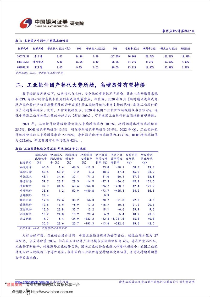 《计算机&电子行业：数字经济系列报告之“关键技术”篇，关注信创、工业软件、高端芯片投资机会》 - 第5页预览图