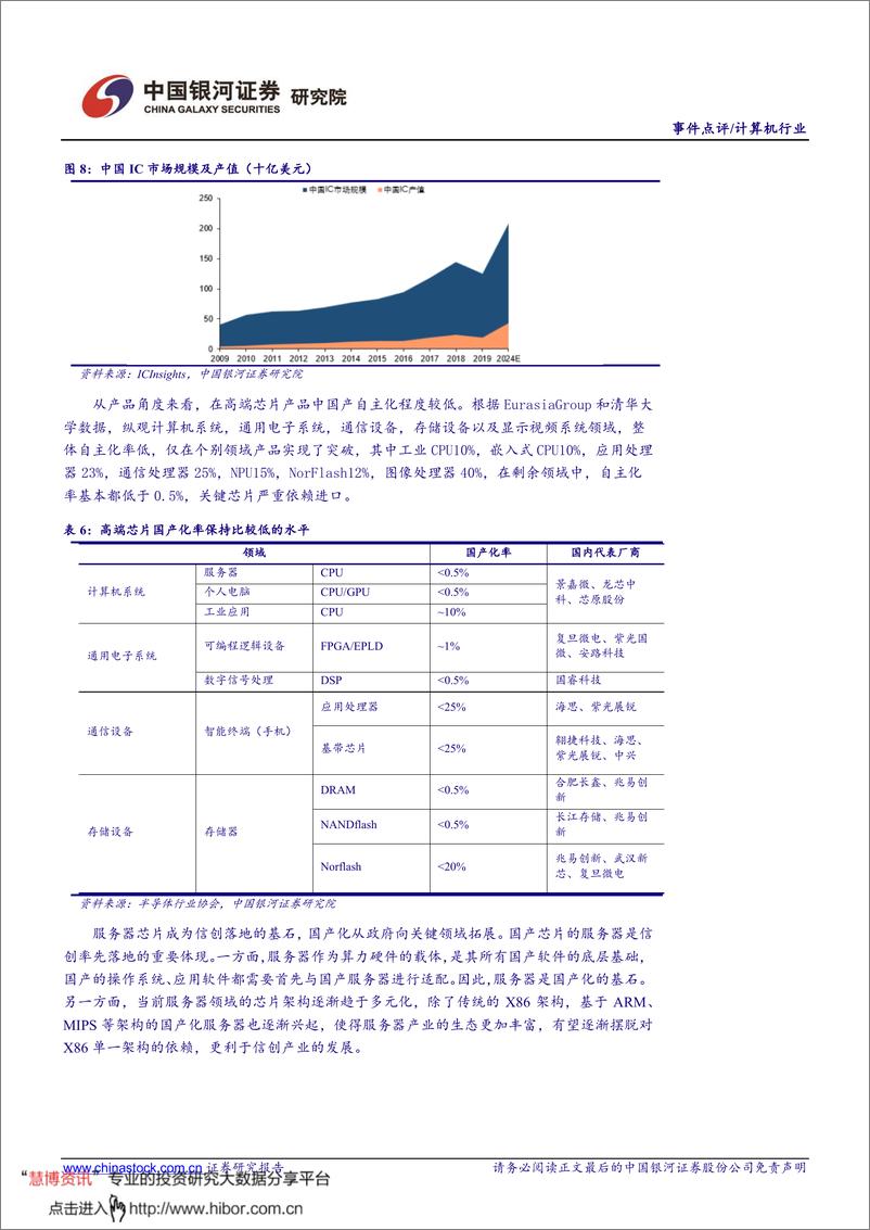 《计算机&电子行业：数字经济系列报告之“关键技术”篇，关注信创、工业软件、高端芯片投资机会》 - 第7页预览图