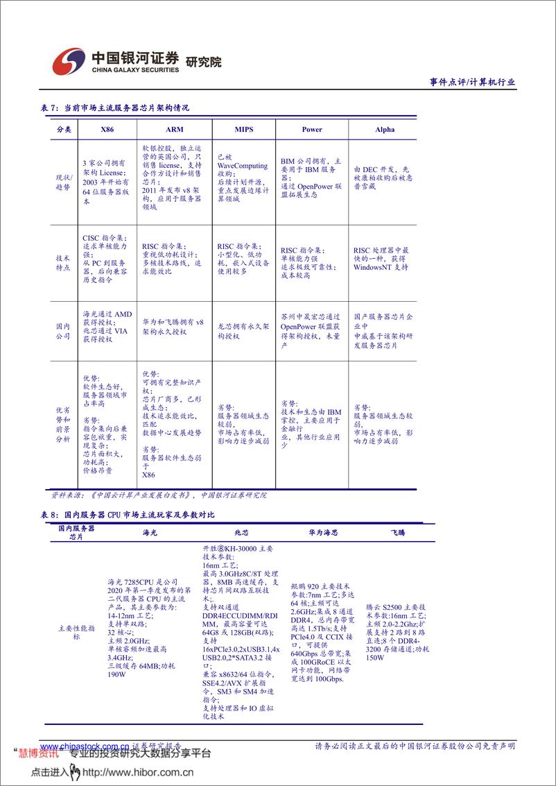 《计算机&电子行业：数字经济系列报告之“关键技术”篇，关注信创、工业软件、高端芯片投资机会》 - 第8页预览图