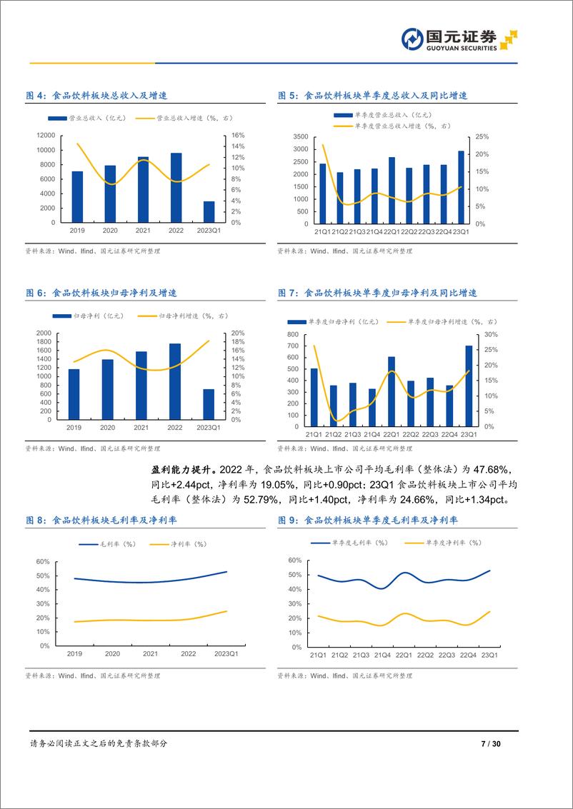 《食品饮料行业2023年中期策略报告：左侧机遇，结构化机遇-20230707-国元证券-30页》 - 第8页预览图