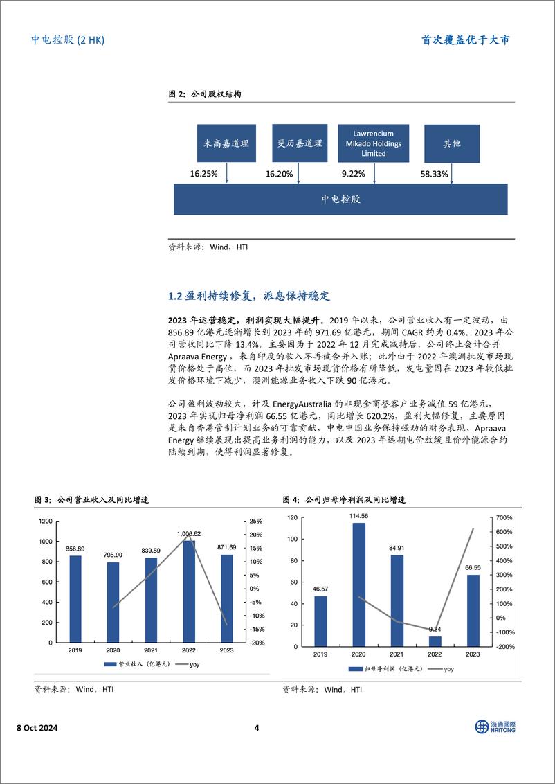 《中电控股(0002.HK)首次覆盖：根植香港，亚太区百年能源行业运营商-241008-海通国际-21页》 - 第4页预览图