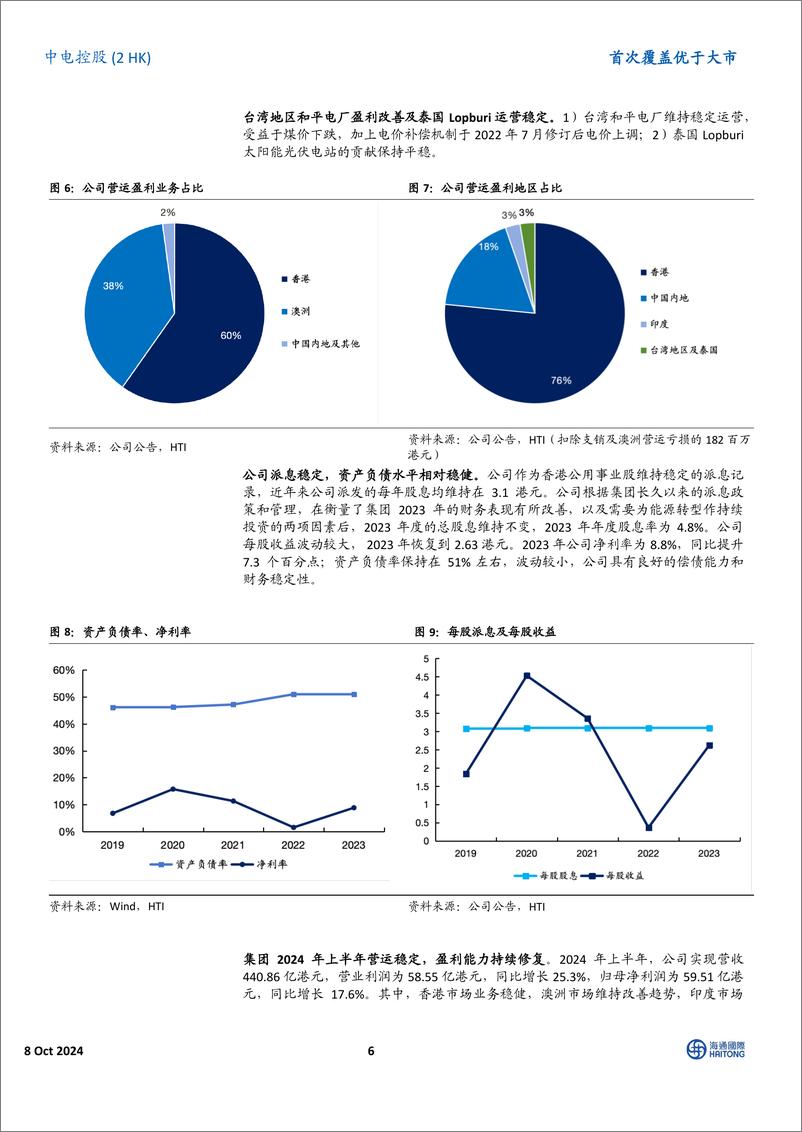 《中电控股(0002.HK)首次覆盖：根植香港，亚太区百年能源行业运营商-241008-海通国际-21页》 - 第6页预览图