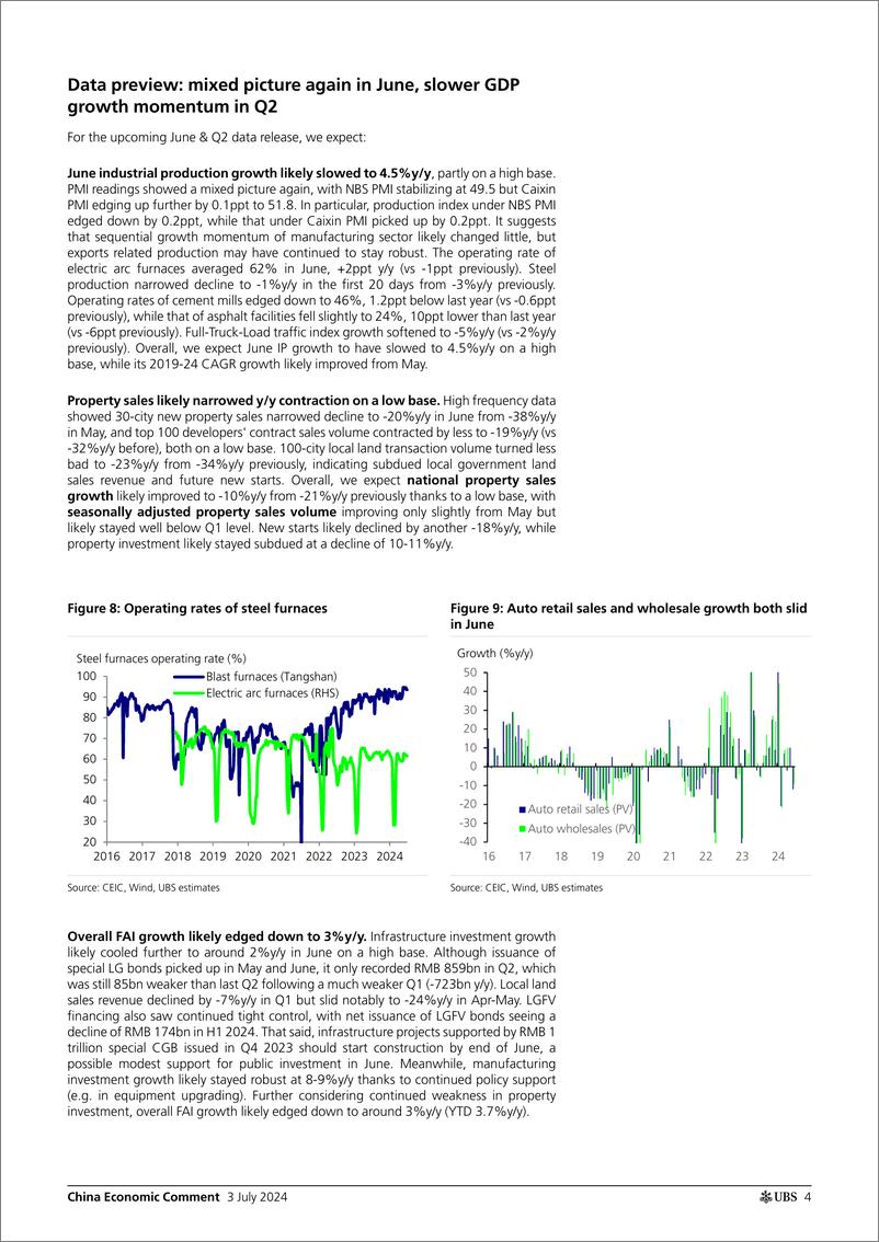 《UBS Economics-China Economic Comment _Data Preview Mixed Picture in June,...-108991649》 - 第4页预览图