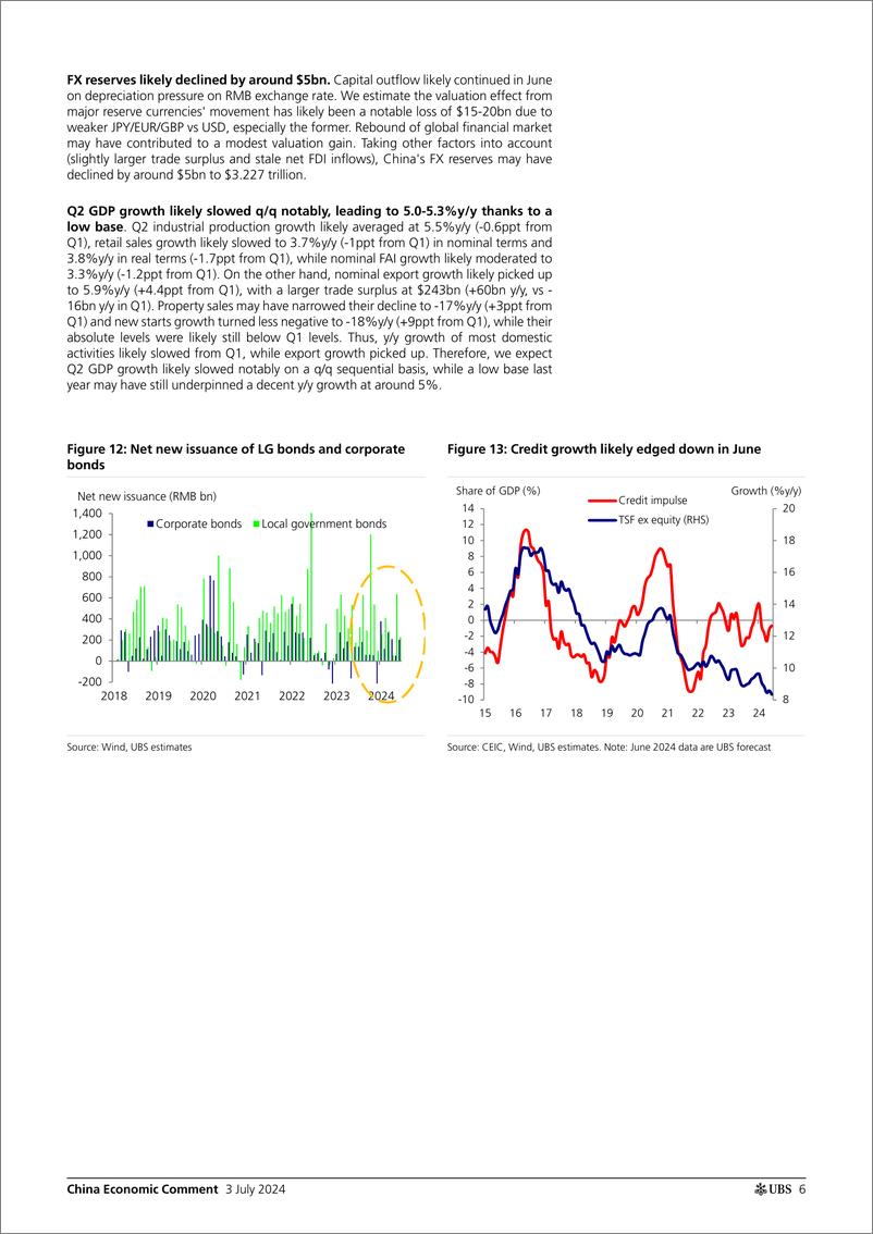 《UBS Economics-China Economic Comment _Data Preview Mixed Picture in June,...-108991649》 - 第6页预览图