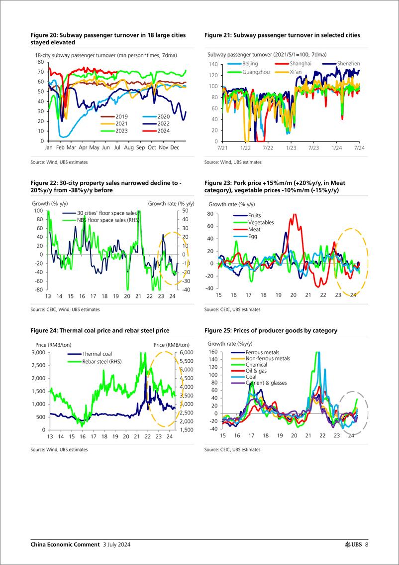 《UBS Economics-China Economic Comment _Data Preview Mixed Picture in June,...-108991649》 - 第8页预览图