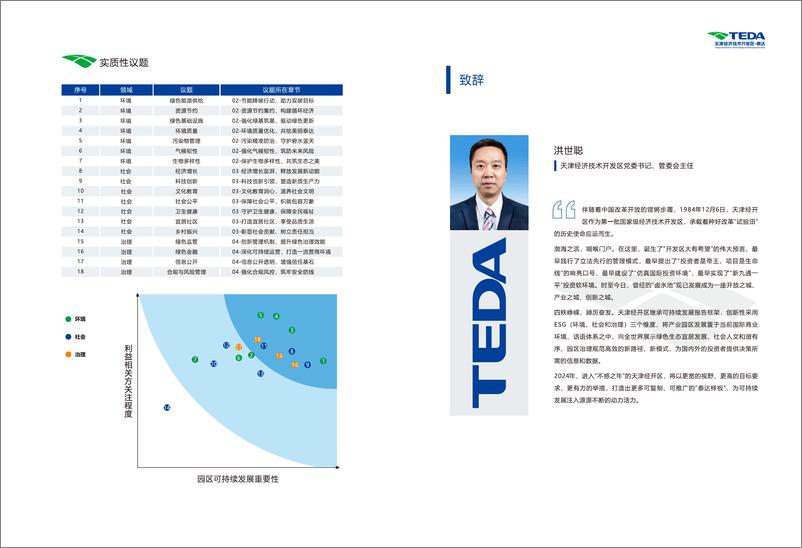 《天津经济技术开发区生态环境局_2024年天津经开区可持续发展_ESG_报告》 - 第3页预览图