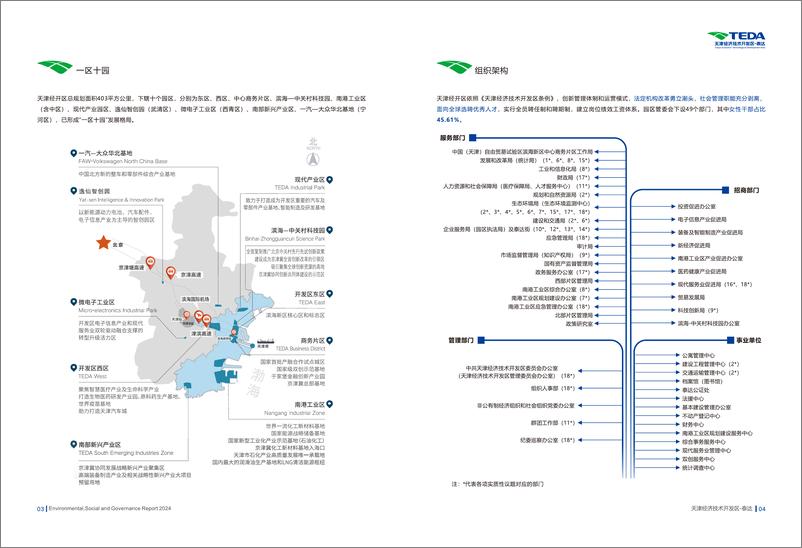 《天津经济技术开发区生态环境局_2024年天津经开区可持续发展_ESG_报告》 - 第6页预览图