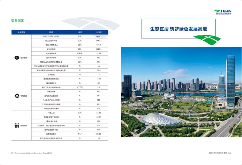 《天津经济技术开发区生态环境局_2024年天津经开区可持续发展_ESG_报告》 - 第8页预览图