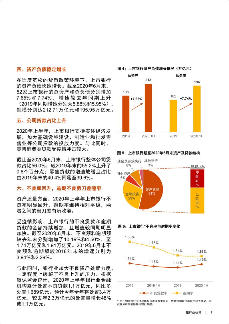 《2020年半年度中国银行业回顾与展望-普华永道-202009》 - 第7页预览图