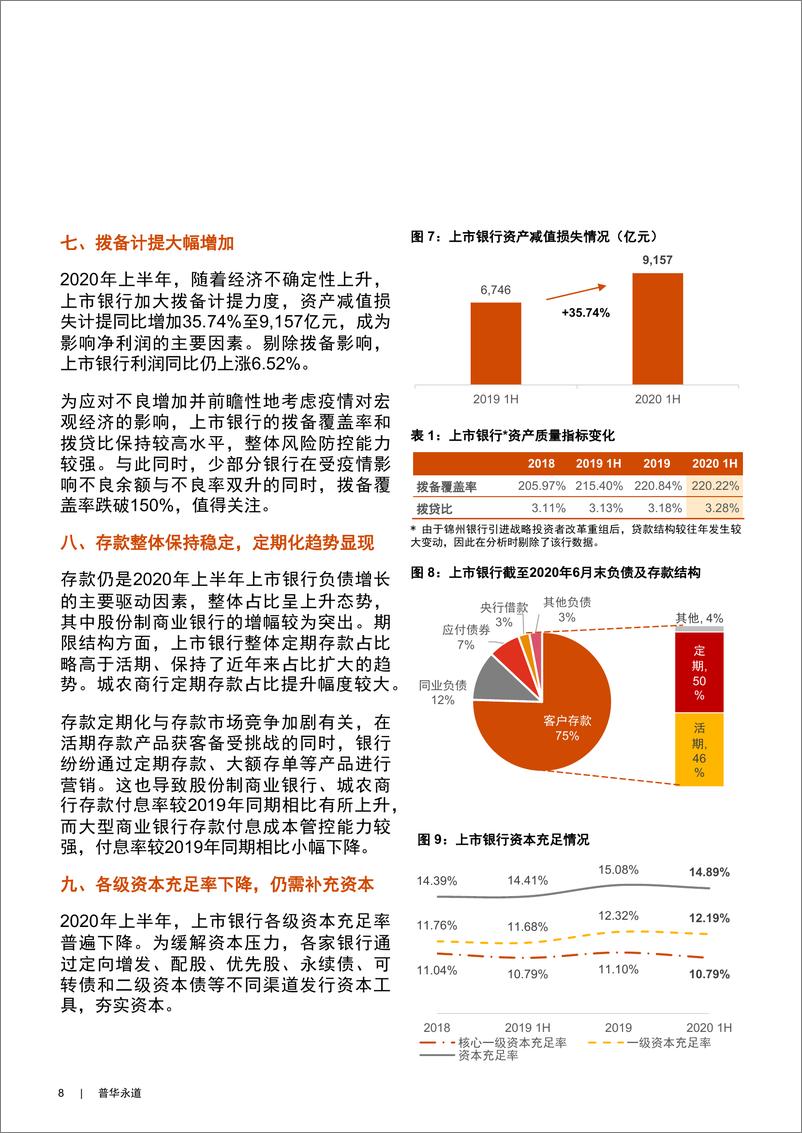 《2020年半年度中国银行业回顾与展望-普华永道-202009》 - 第8页预览图