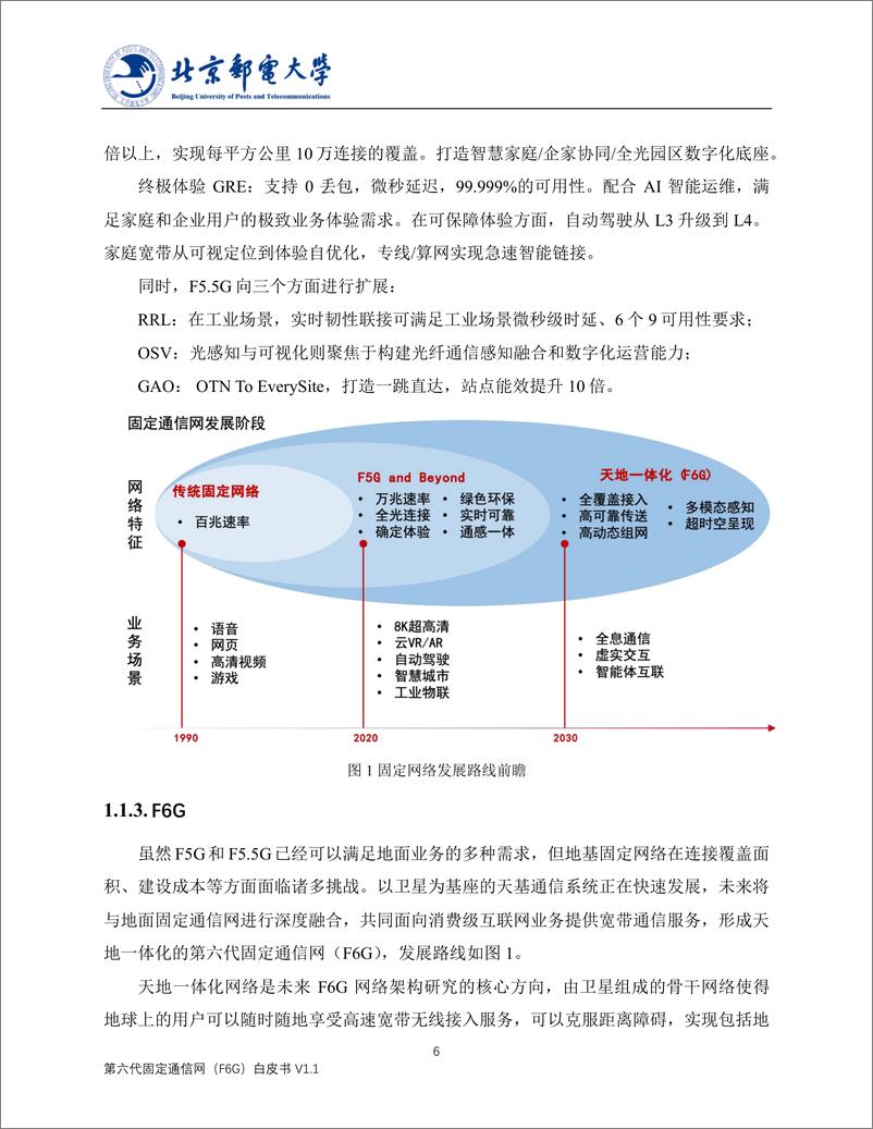 《北京邮电大学：第六代固定通信网（F6G）白皮书V1.1——天地一体化光通信技术》 - 第6页预览图