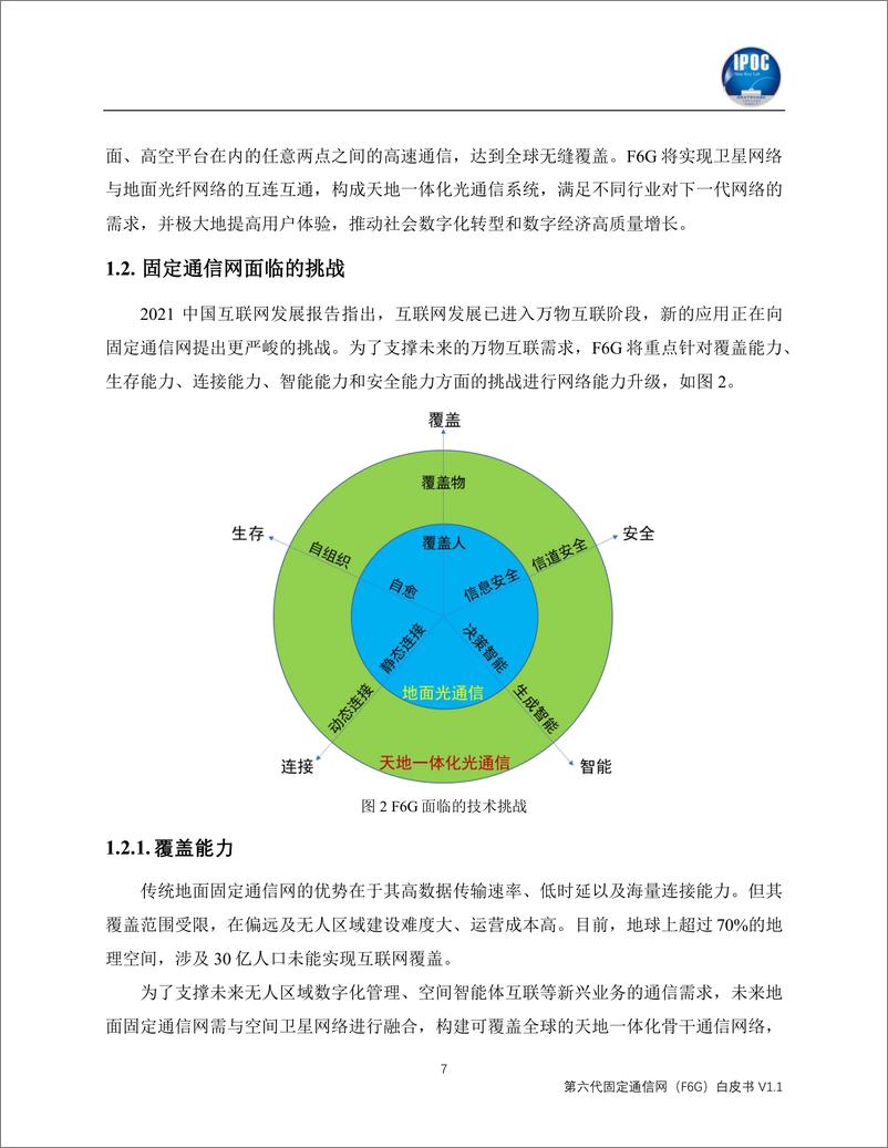 《北京邮电大学：第六代固定通信网（F6G）白皮书V1.1——天地一体化光通信技术》 - 第7页预览图