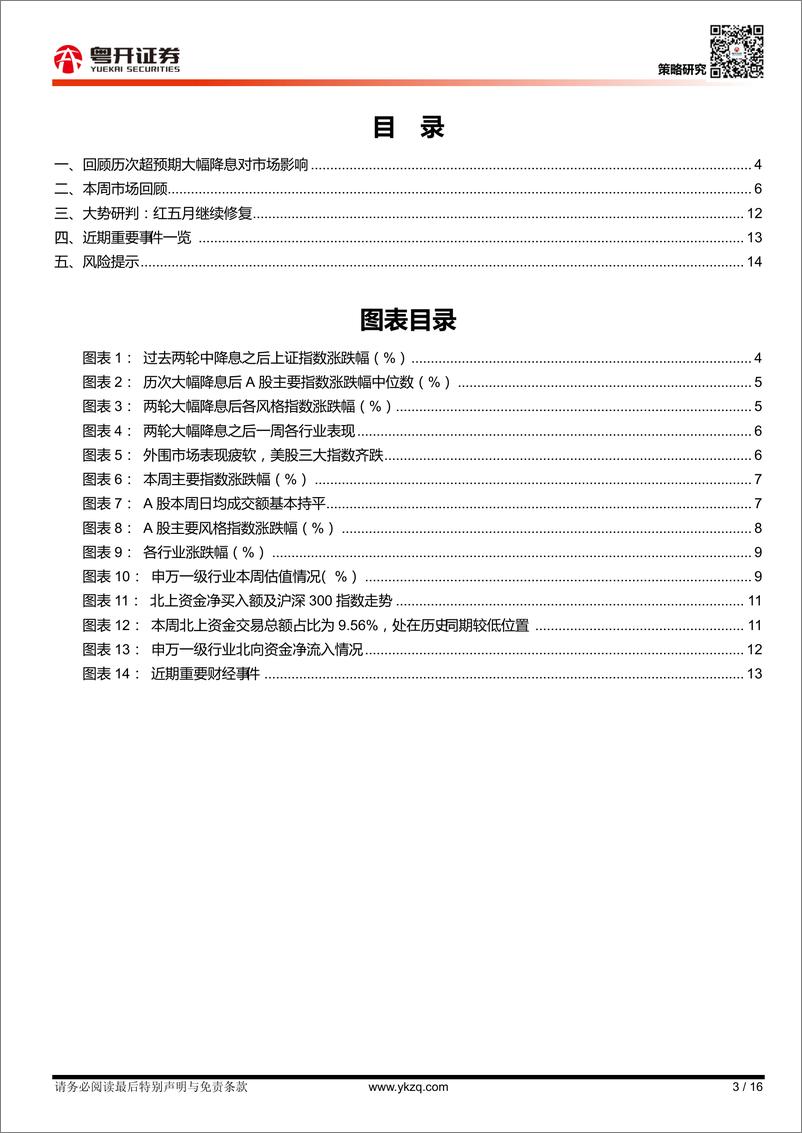 《【粤开策略大势研判】红五月继续修复（后附历次超预期大幅降息对市场影响）-20220522-粤开证券-16页》 - 第4页预览图